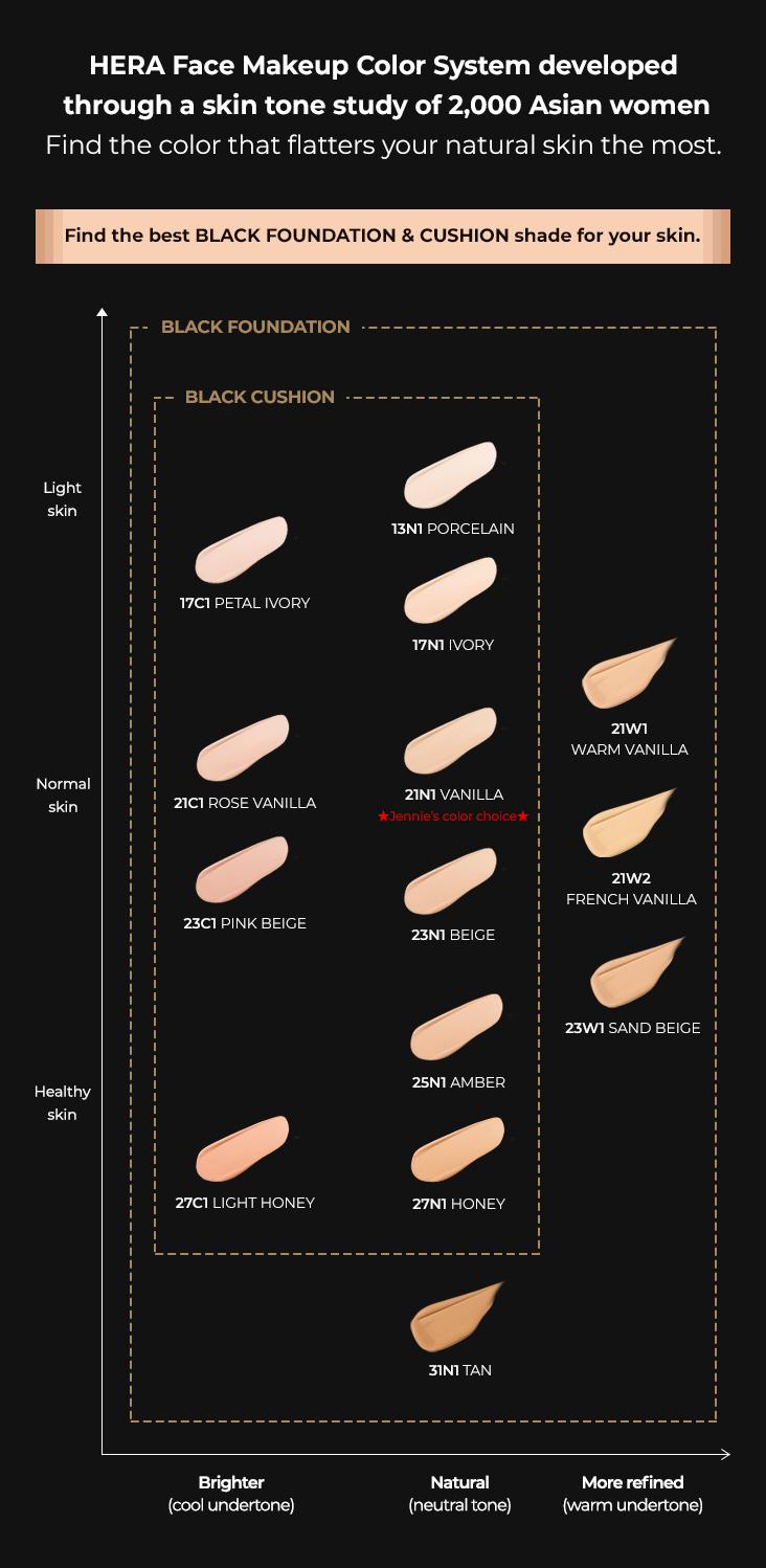 BLACK CUSHION SPF 34 / PA++ - No. 21N1 VANILLA 15g x 2ea