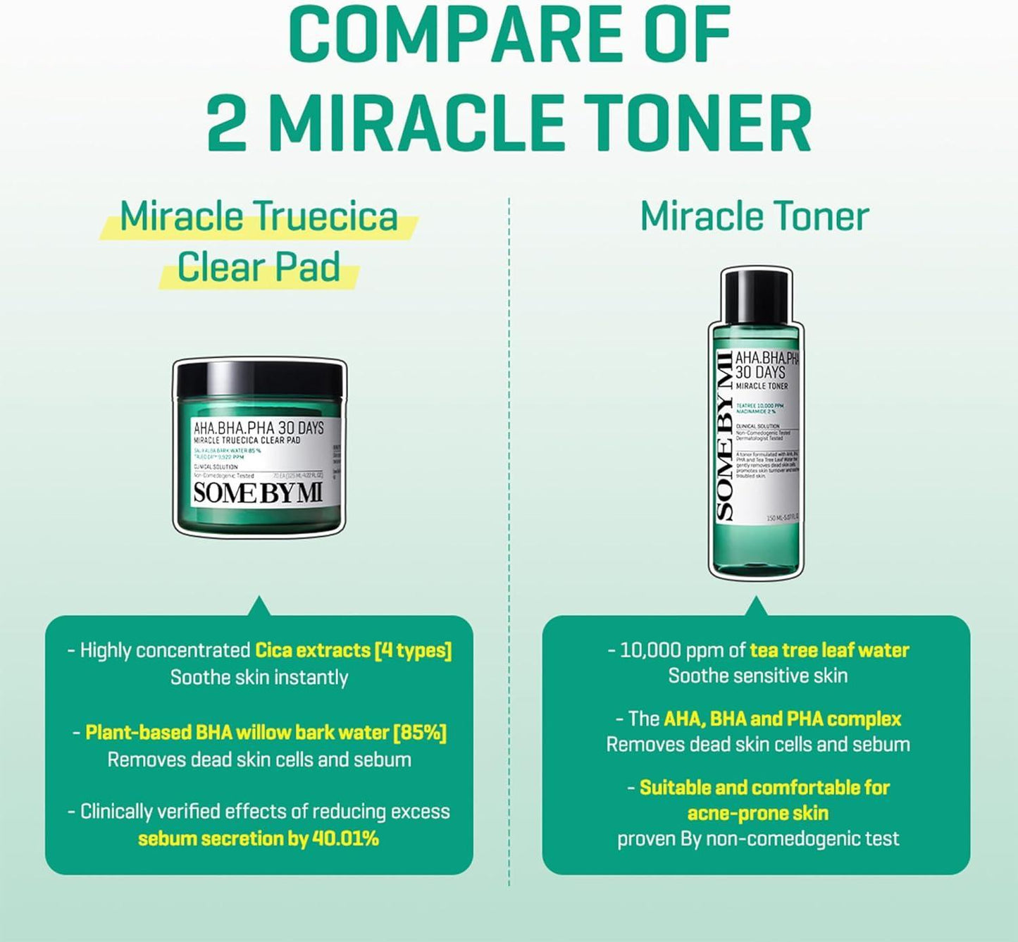 AHA BHA PHA 30 Days Miracle Truecica Clear Pad 70ea